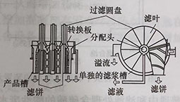 AP(pn)ÓˮC(j)